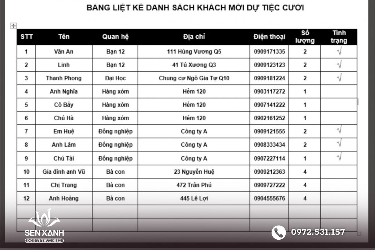 L&ecirc;n danh s&aacute;ch kh&aacute;ch mời cho tiệc cưới
